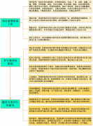 出产、检测、办公及辅帮设备